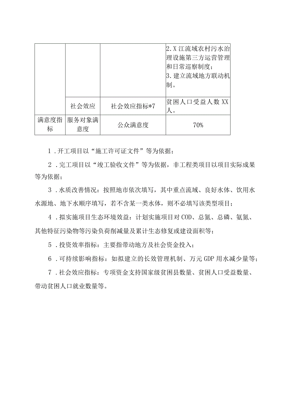 XX水污染防治专项20XX年度绩效目标申报表(按因素法下达资金).docx_第3页