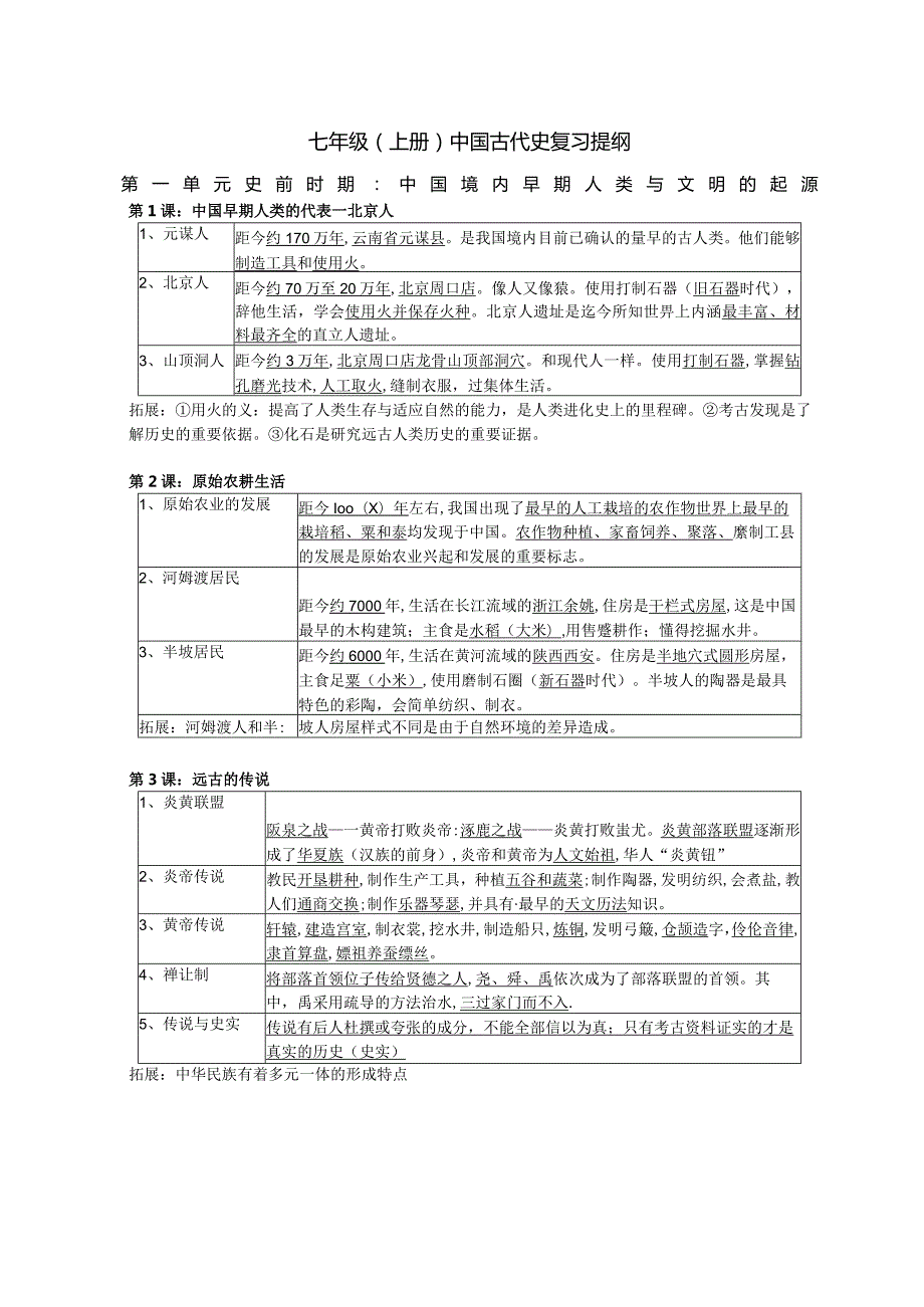 七年级（上册）中国古代史复习提纲.docx_第1页