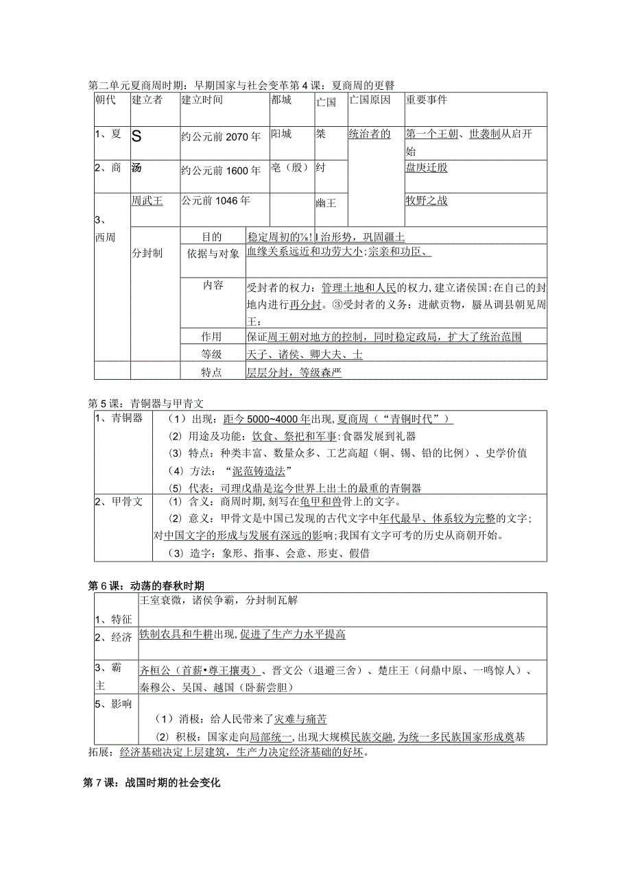 七年级（上册）中国古代史复习提纲.docx_第2页