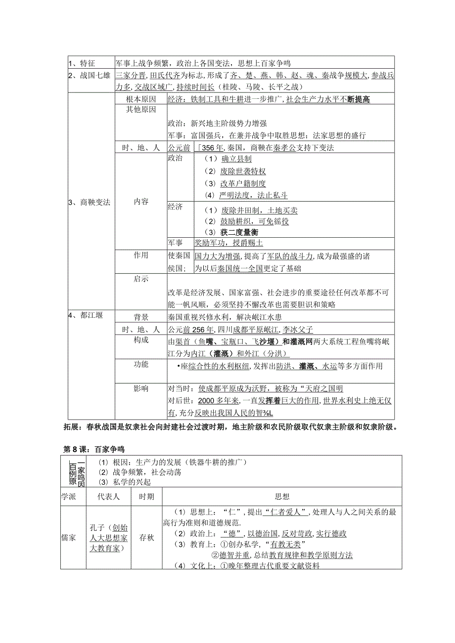 七年级（上册）中国古代史复习提纲.docx_第3页