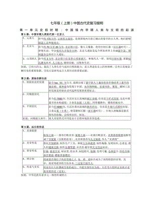 七年级（上册）中国古代史复习提纲.docx