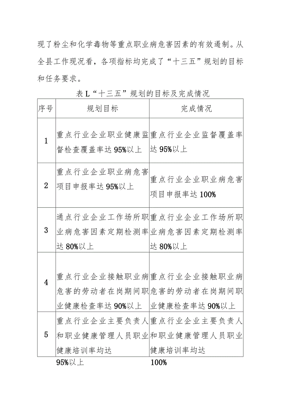 2023年职业病防治规划.docx_第3页