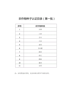 《农作物种子认证目录（第一批）》、《农作物种子认证实施规则（试行）》.docx