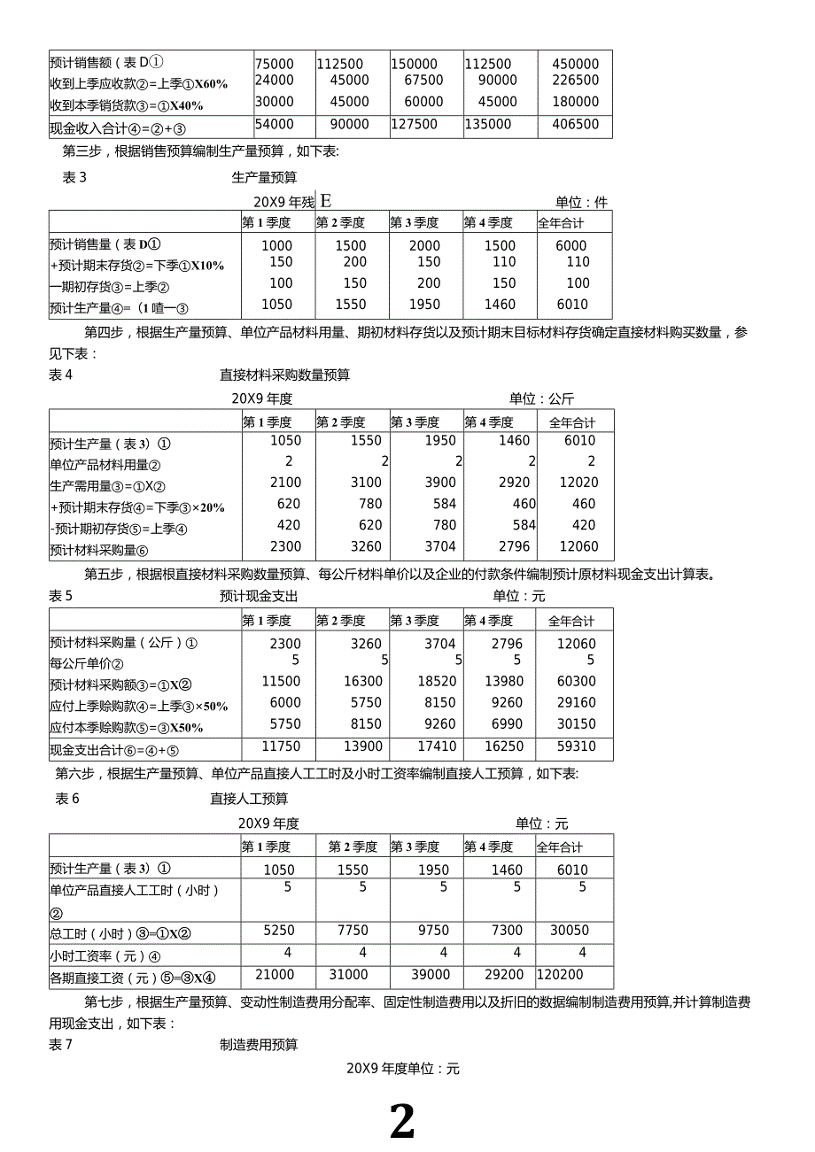 全面预算例题答案.docx_第2页