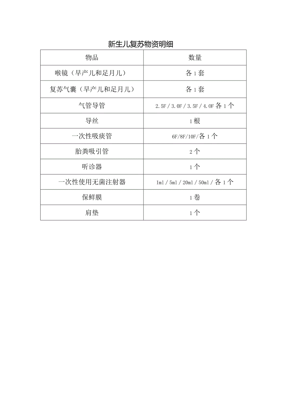 新生儿复苏物资明细.docx_第1页