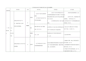 汽车客运站安全生产标准化考评方法与考评实施细则.docx