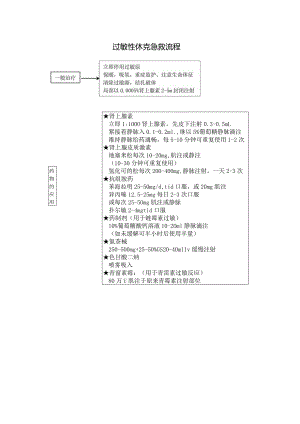 过敏性休克急救流程.docx