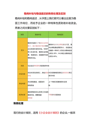 稳岗补贴与稳岗返还的账务处理及区别.docx