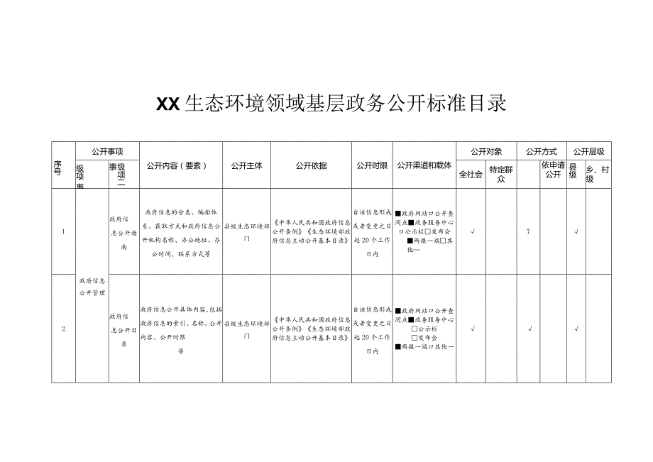 XX生态环境领域基层政务公开标准目录.docx_第1页