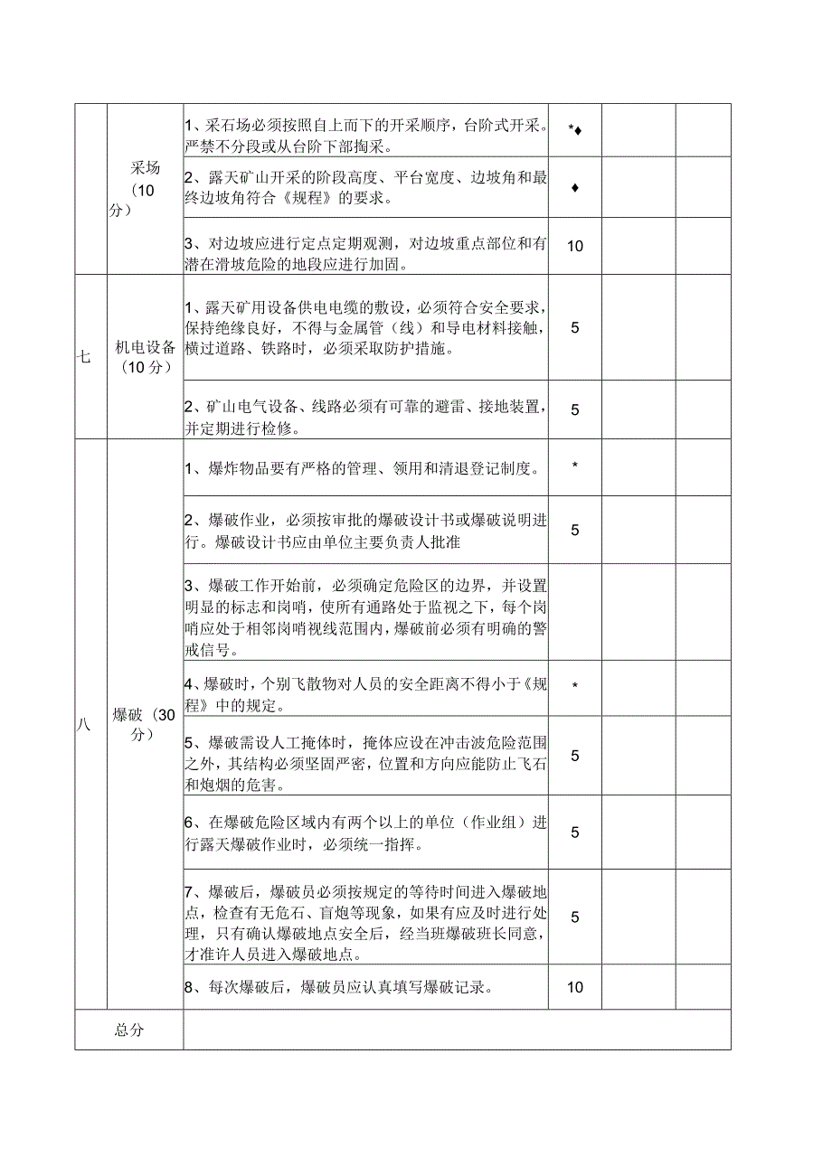 小型采石场评估标准.docx_第2页