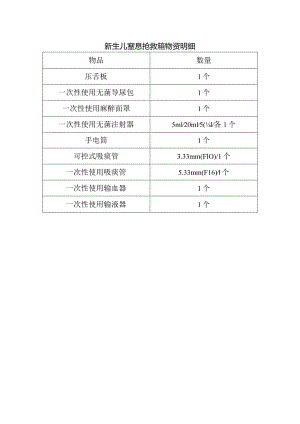 新生儿窒息抢救箱物资明细.docx