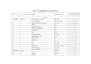 公路工程危险源辨识及风险评价表.docx