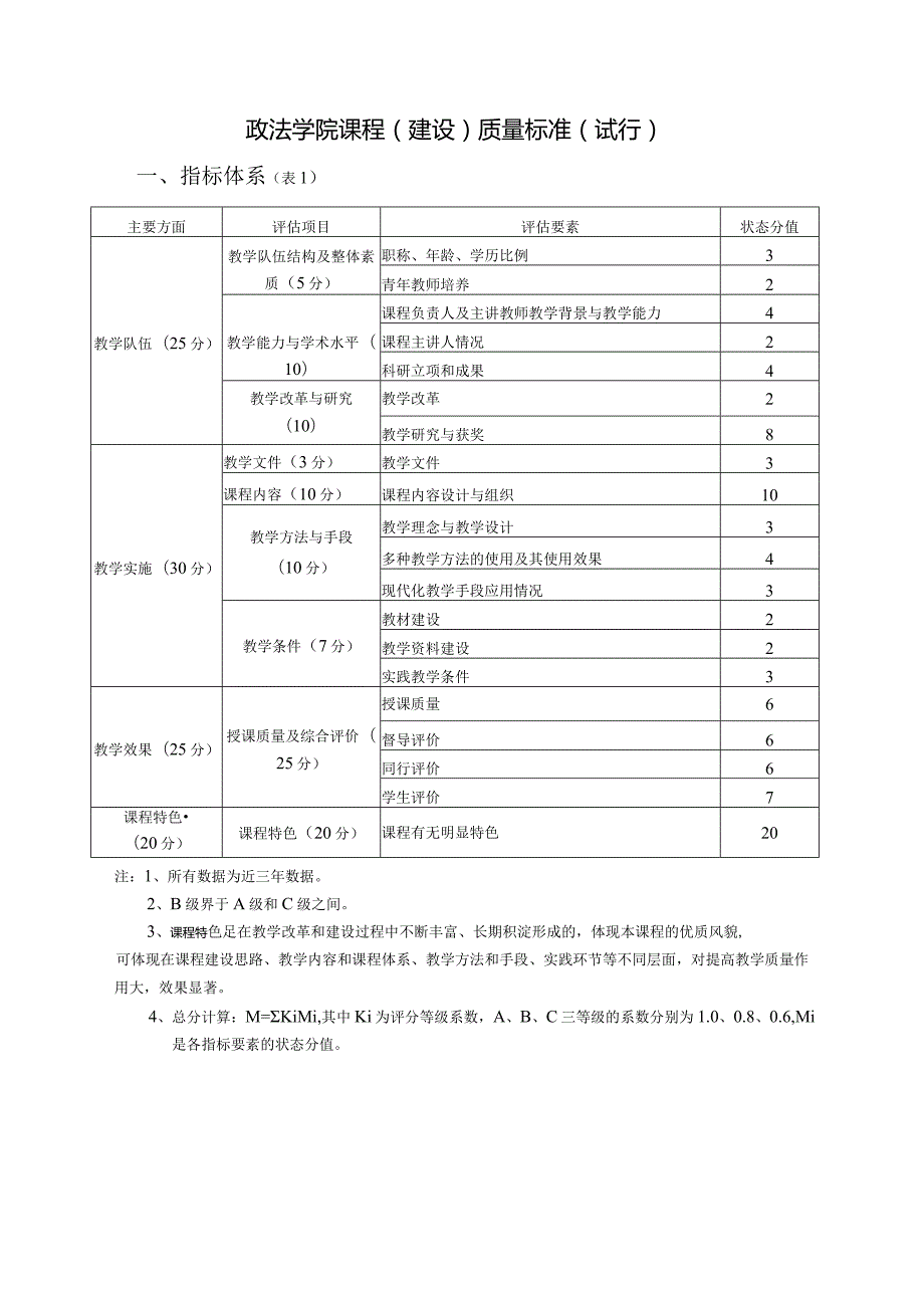 政法学院课程（建设）质量标准（试行）.docx_第1页