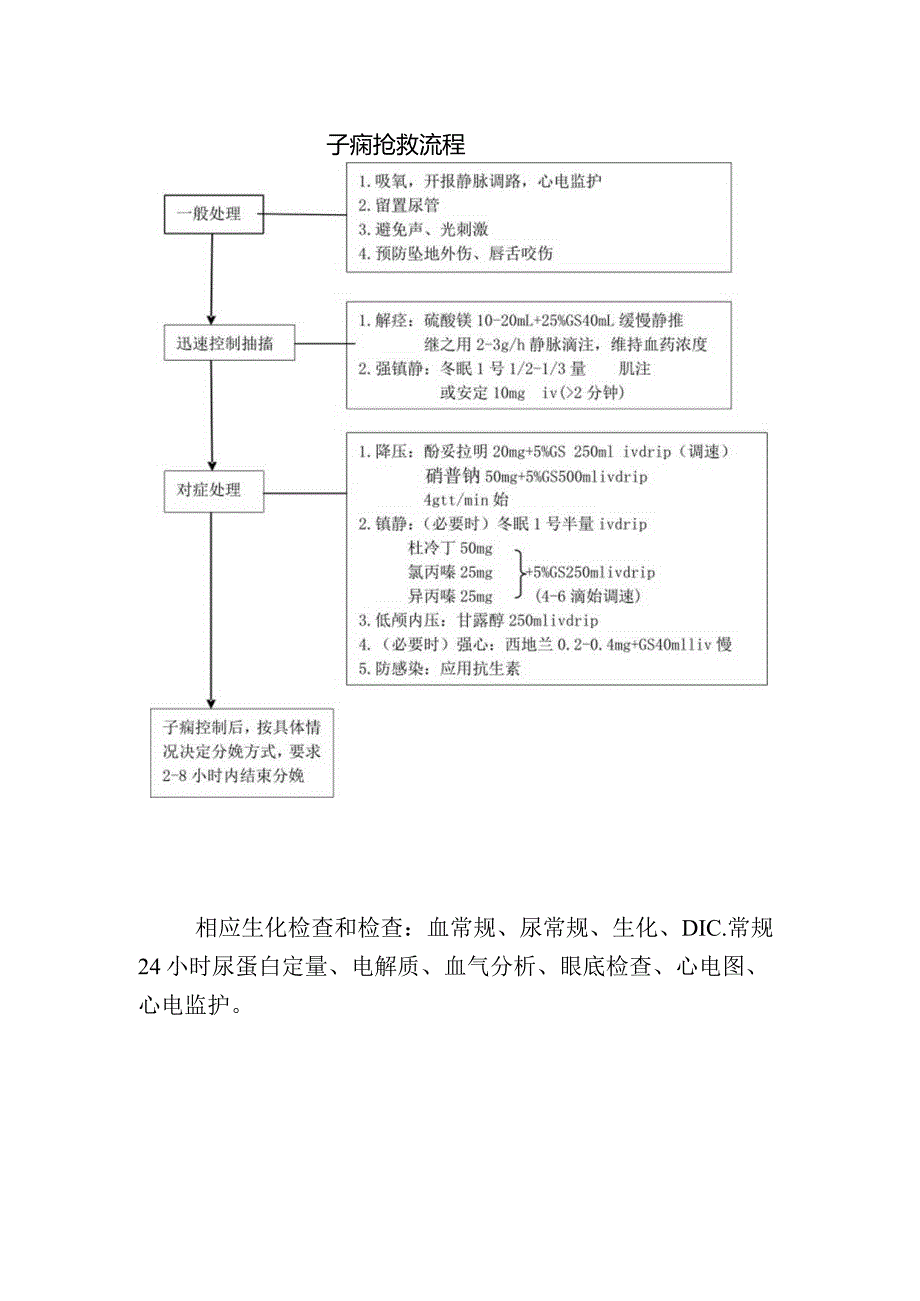 子痫抢救流程.docx_第1页