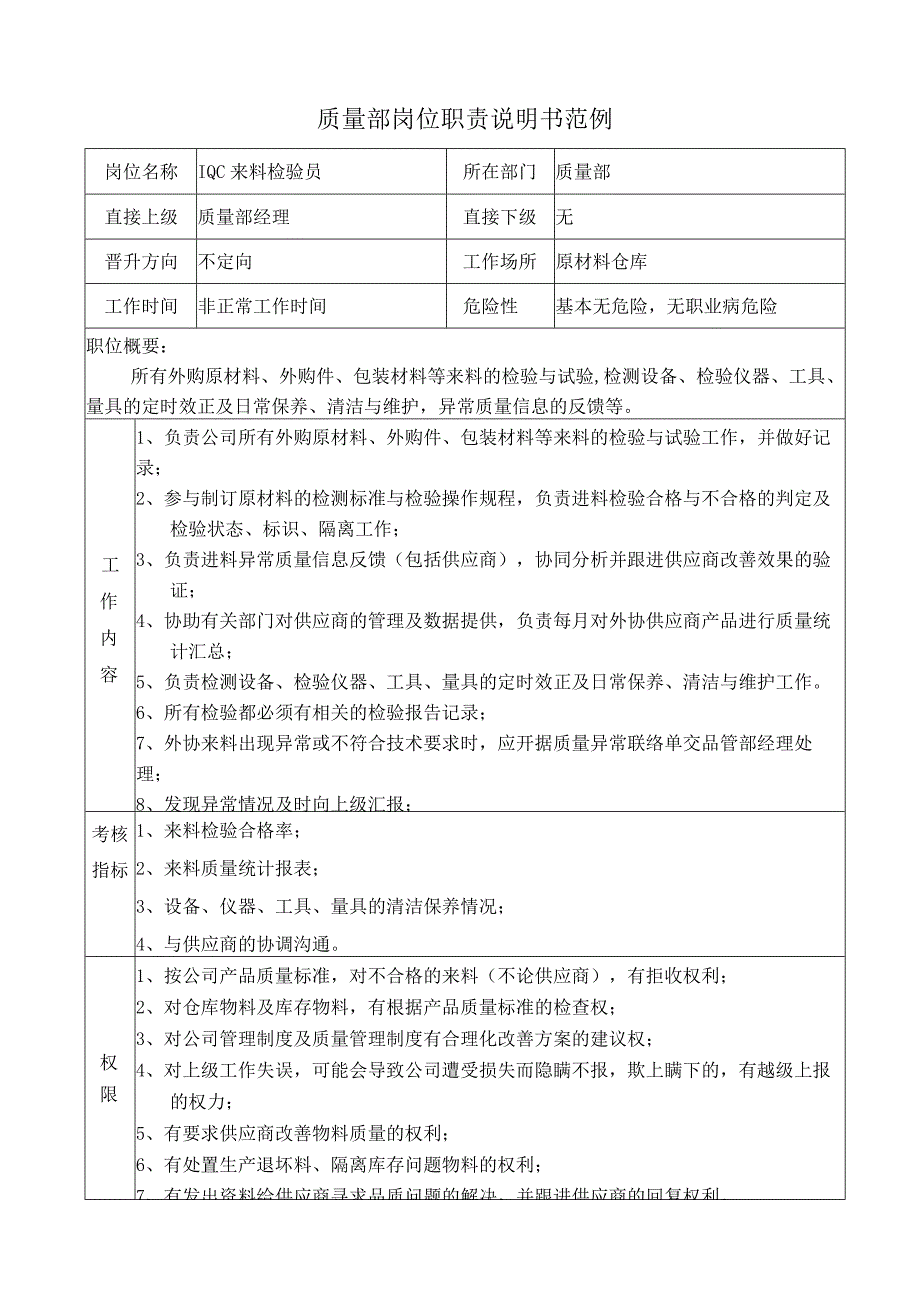 IQC来料检验员岗位职责说明书.docx_第1页