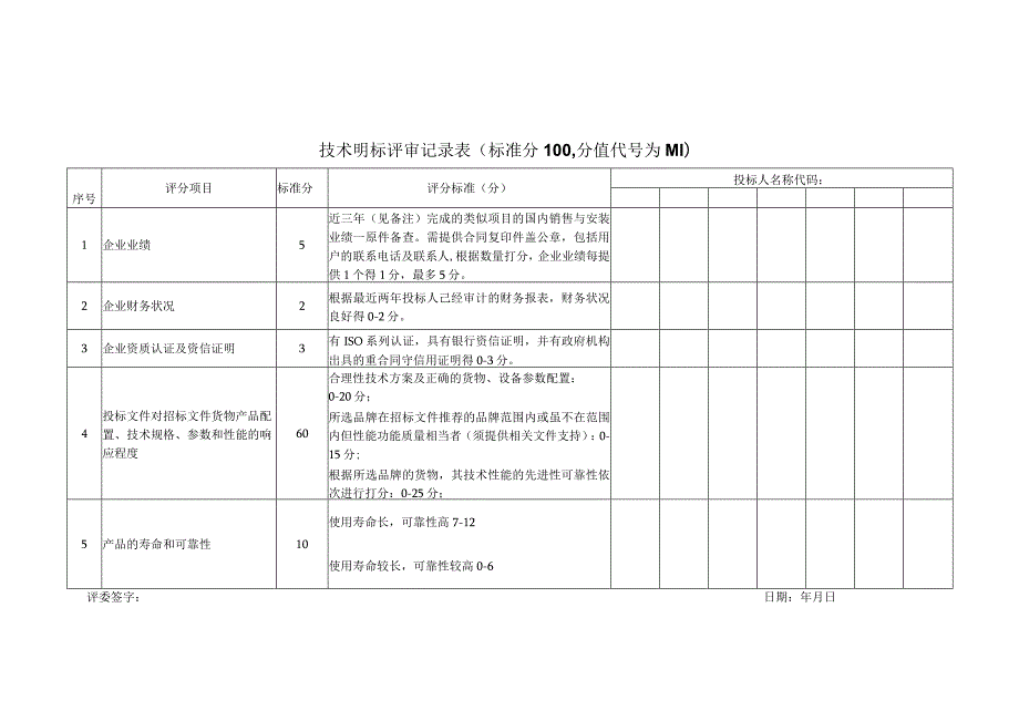 XX投标项目技术明标评审记录表（2023年）.docx_第1页