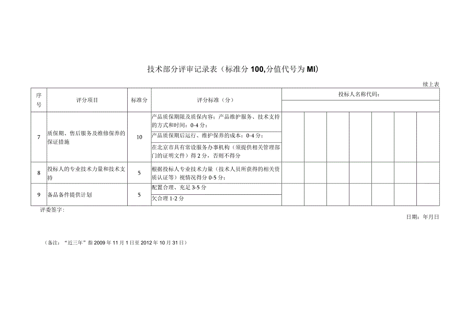 XX投标项目技术明标评审记录表（2023年）.docx_第2页