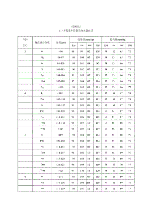 3~17岁男童、女童年龄别及身高别血压、分类、诊室、动态血压测量操作流程.docx