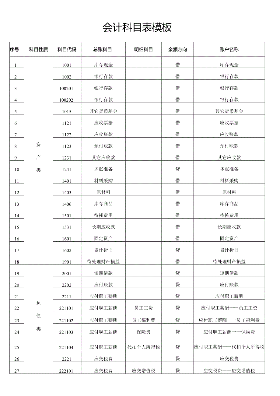 会计科目表模板.docx_第1页