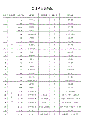 会计科目表模板.docx