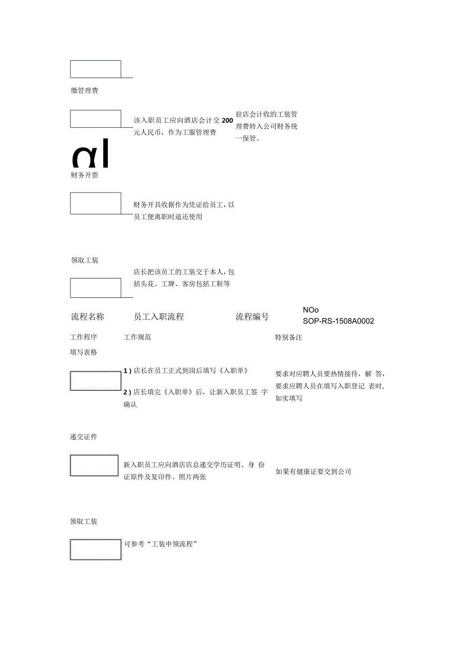 SOP流程人事行政中心.docx_第3页