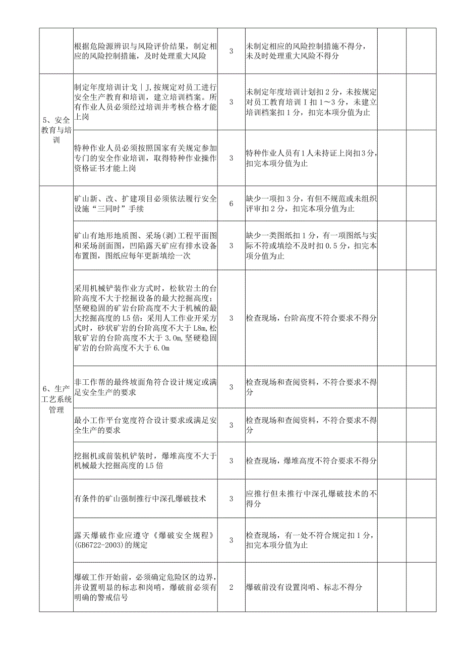 采石场四级标准化量化考评表.docx_第3页