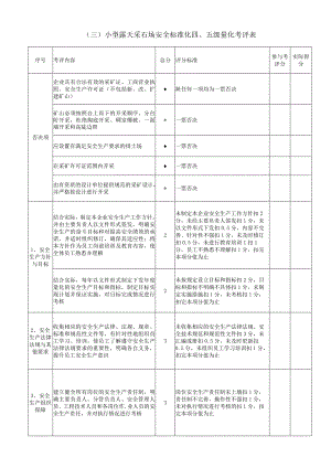 采石场四级标准化量化考评表.docx