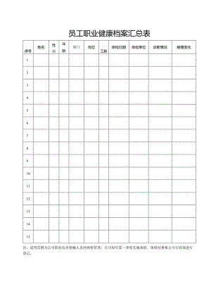 员工职业健康档案汇总表.docx