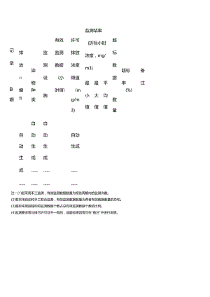 特殊时段有组织废气污染物监测数据统计表.docx