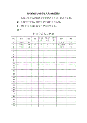 妇幼保健院护理会诊人员的资质要求.docx