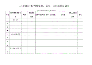 工业节能环保领域案例、需求、应用场景汇总表.docx