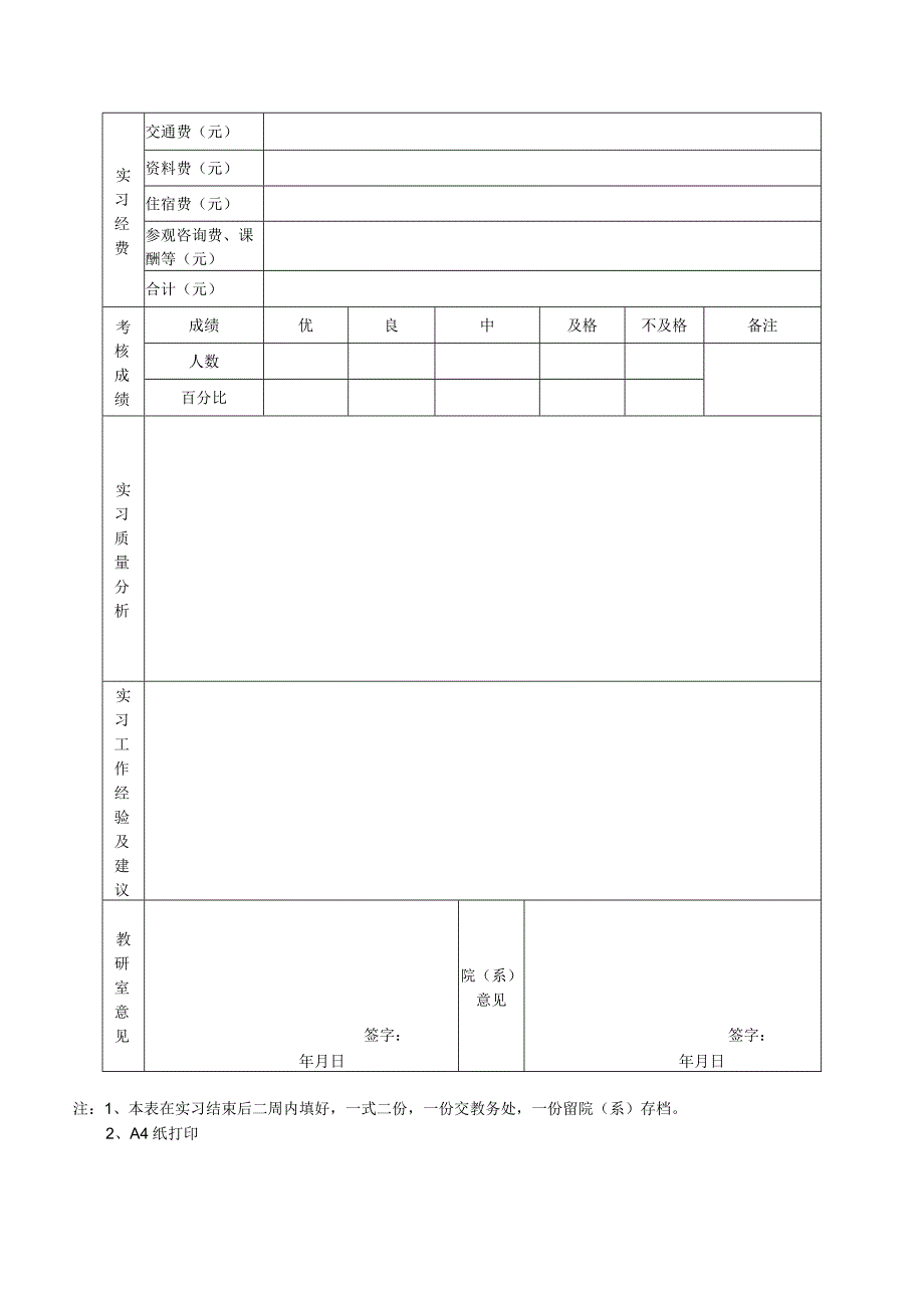 XX工程技术大学院（系）级实习总结表（2023年）.docx_第2页