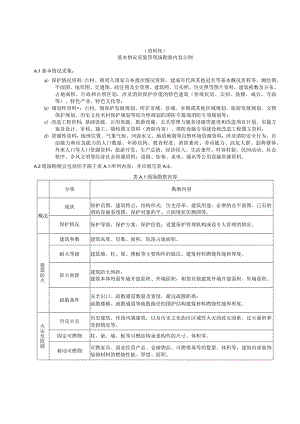 山西省古村、镇消防安全评估基本情况采集及现场勘察内容、评估指标体系框架、专家打分方法系列、评估报告示例、消防安全管理.docx