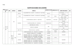 浙江省建设工程质量检测专项及检测能力表.docx