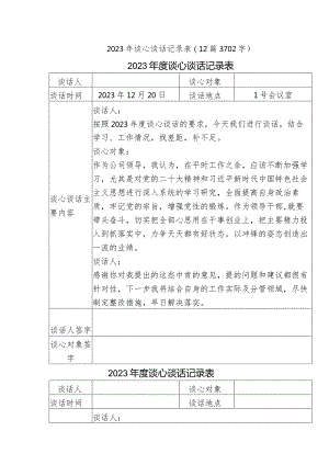 国企2023年谈心谈话记录表12篇.docx