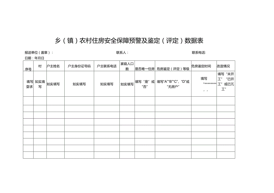 乡（镇）农村住房安全保障预警及鉴定（评定）数据表.docx_第1页