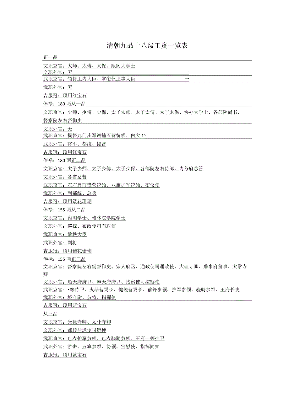 清朝九品十八级工资一览表.docx_第1页