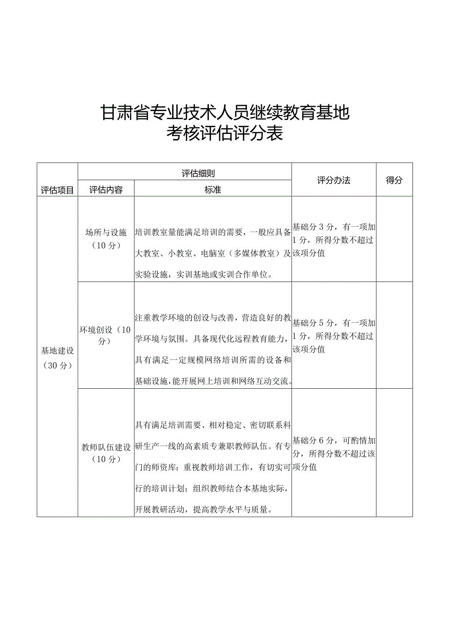 甘肃省专业技术人员继续教育基地考核评估评分表、评估表.docx_第1页