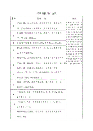 打麻将技巧口诀.docx