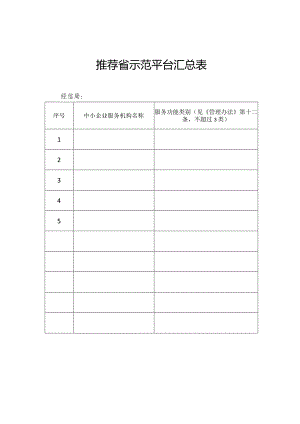 推荐省示范平台汇总表.docx