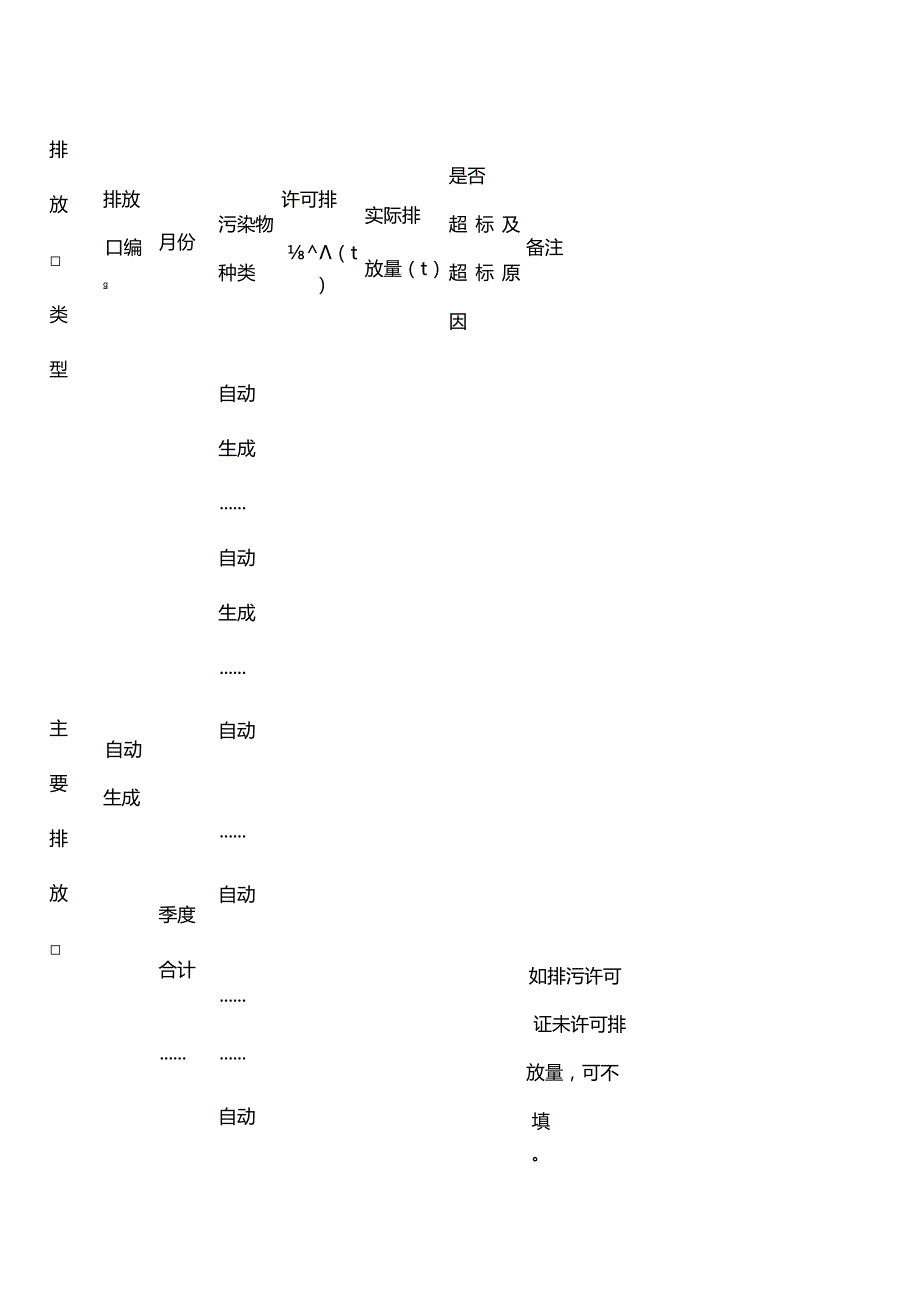 废水污染物实际排放量报表（季度报告）.docx_第1页