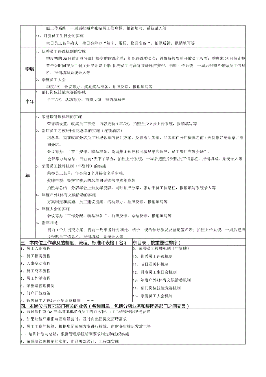 HR专员岗位工作清单.docx_第2页