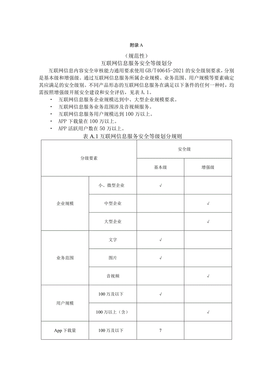 互联网信息服务安全等级划分、互联网信息内容技术安全检测要求组件包定制示例.docx_第1页