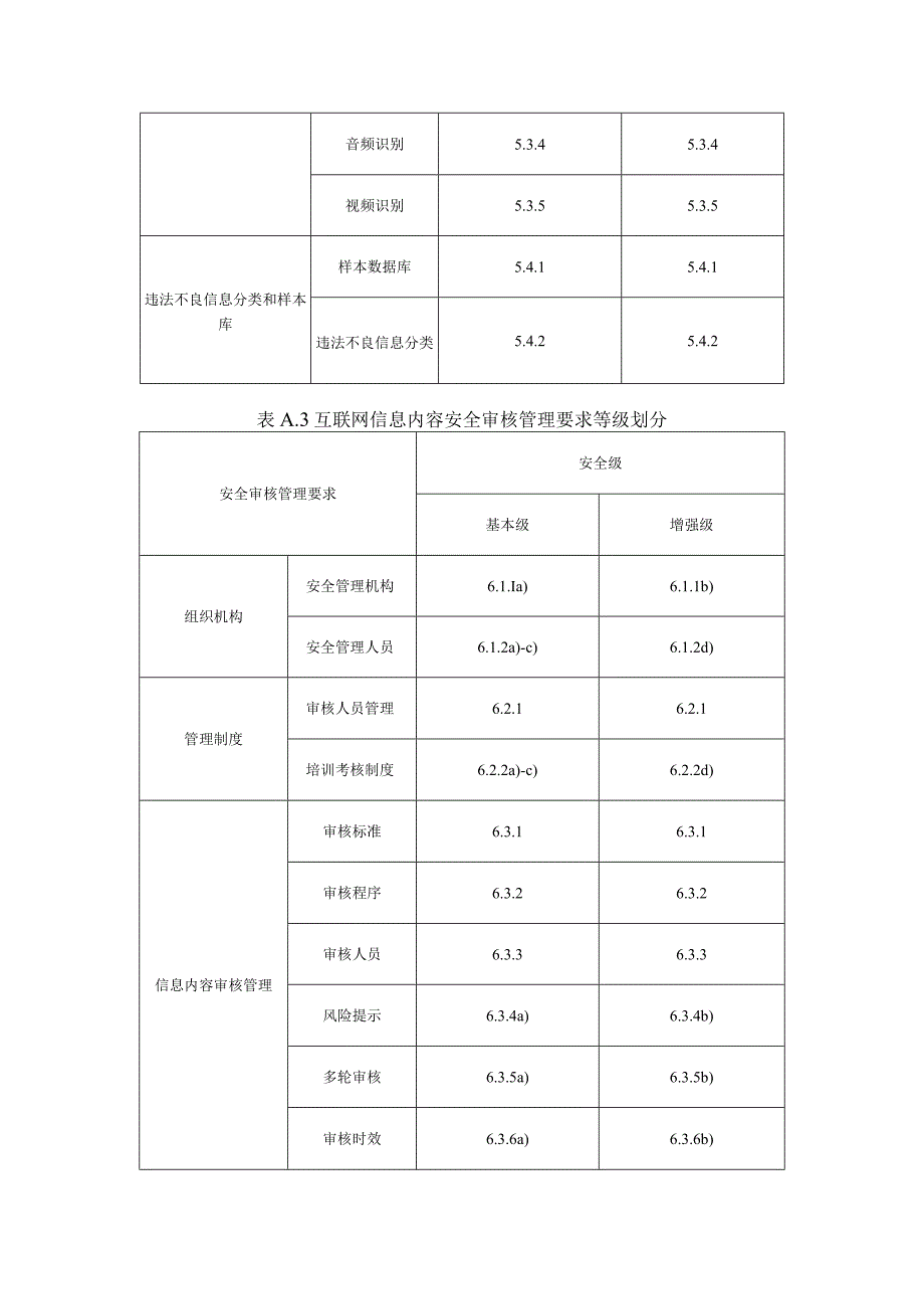 互联网信息服务安全等级划分、互联网信息内容技术安全检测要求组件包定制示例.docx_第3页