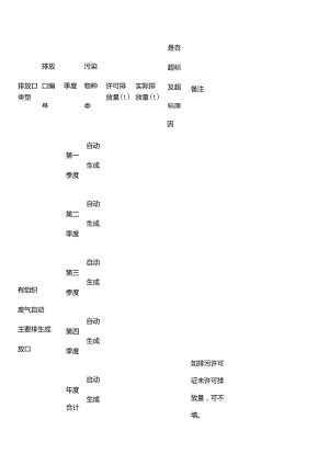 废气污染物实际排放量报表（年度报告）.docx