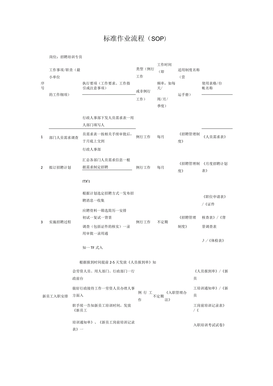 SOP标准作业流程(人事办).docx_第1页