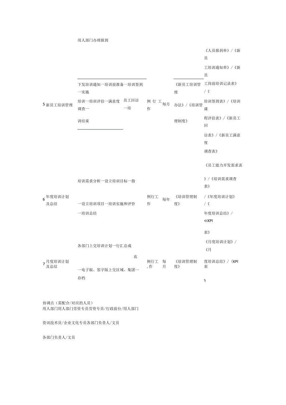 SOP标准作业流程(人事办).docx_第2页