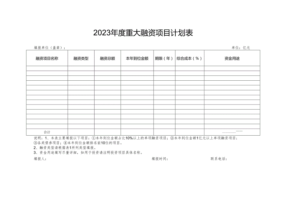 2023年度重大融资项目计划表.docx_第1页