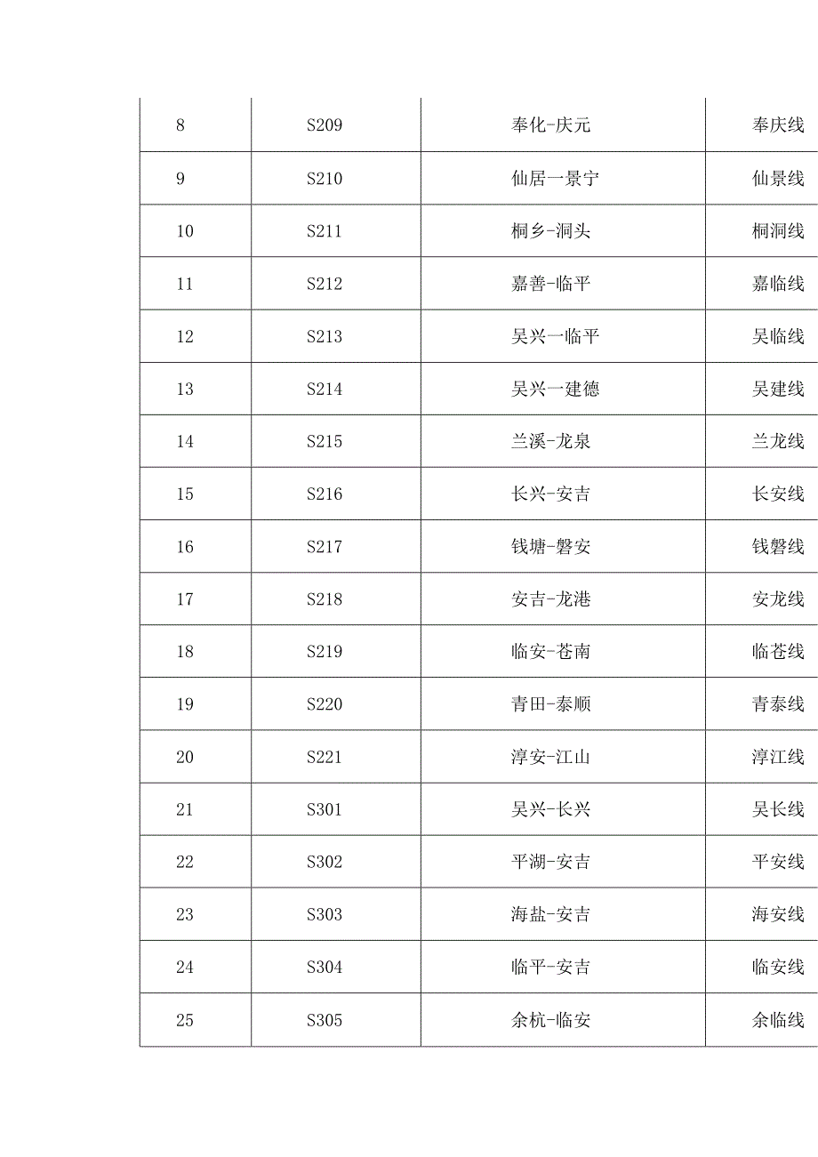 浙江省交通运输厅关于印发普通省道路线简称的通知(2023修订).docx_第2页