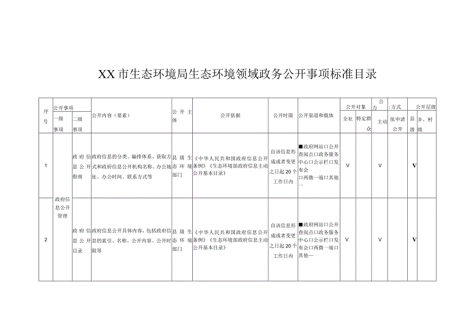 XX市生态环境局生态环境领域政务公开事项标准目录.docx_第1页